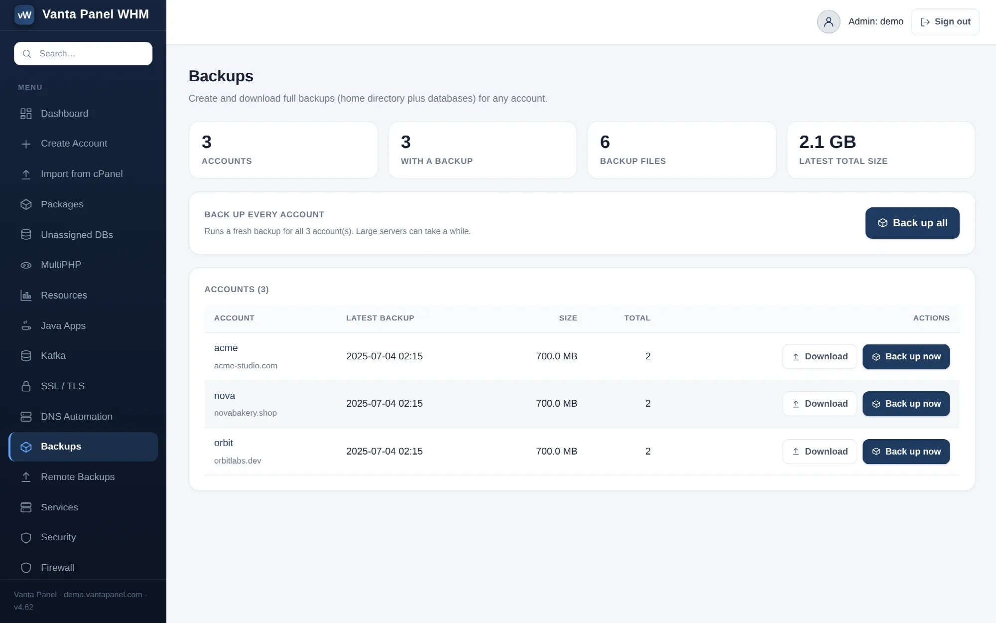 Per-site backup schedules and status in vWHM.
